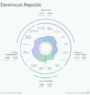 Dominican Republic status index